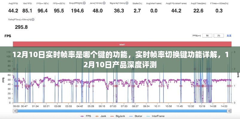 12月10日实时帧率切换键功能详解及产品深度评测