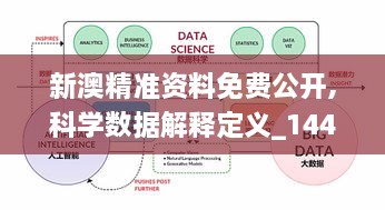 新澳精准资料免费公开,科学数据解释定义_1440p16.305