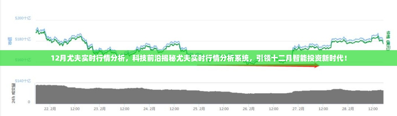 尤夫实时行情分析系统揭秘，引领十二月智能投资新时代