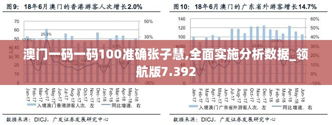 澳门一码一码100准确张子慧,全面实施分析数据_领航版7.392