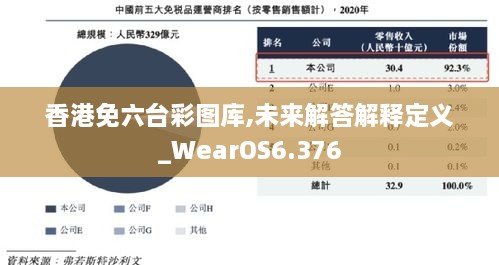 香港免六台彩图库,未来解答解释定义_WearOS6.376