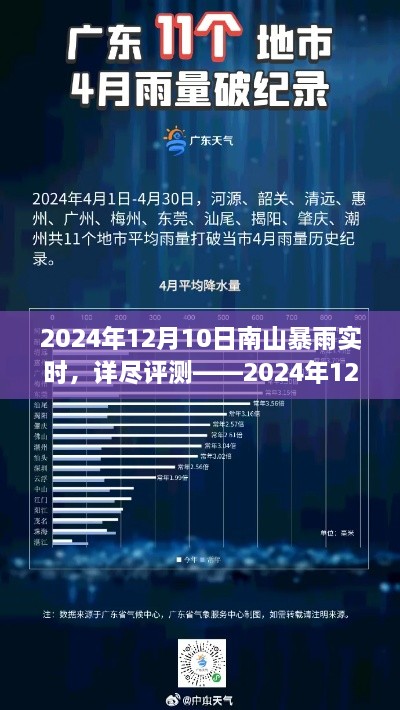 2024年12月10日南山暴雨实时状况多维度解读