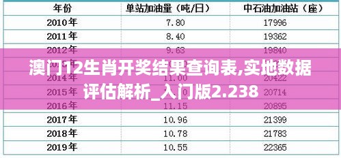 澳门12生肖开奖结果查询表,实地数据评估解析_入门版2.238