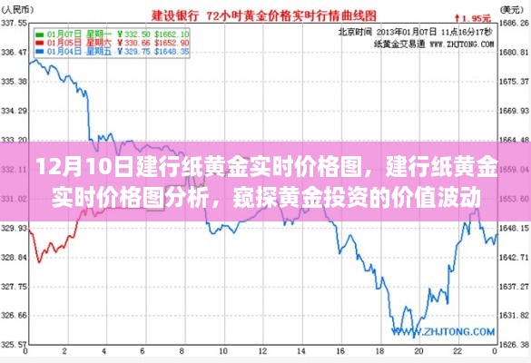 建行纸黄金实时价格分析与黄金投资价值波动探讨——12月10日数据解读