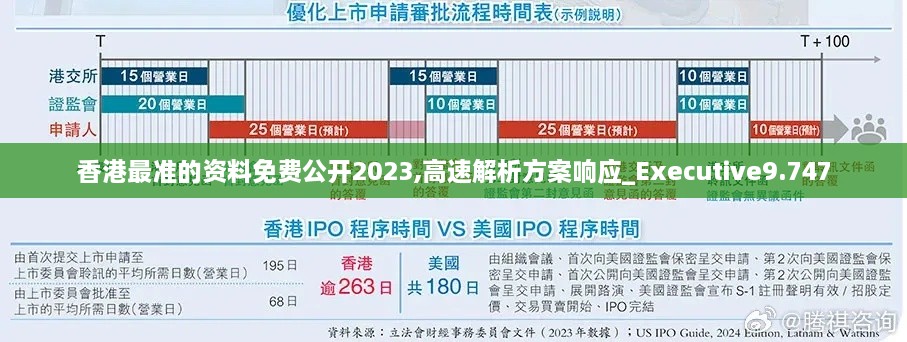 香港最准的资料免费公开2023,高速解析方案响应_Executive9.747