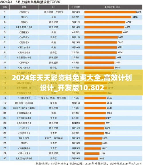 2024年天天彩资料免费大全,高效计划设计_开发版10.802