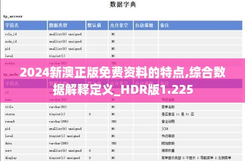 2024新澳正版免费资料的特点,综合数据解释定义_HDR版1.225