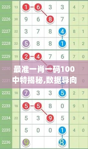 最准一肖一码100中特揭秘,数据导向实施策略_苹果版2.454