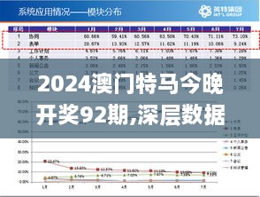 2024澳门特马今晚开奖92期,深层数据执行策略_2DM7.777