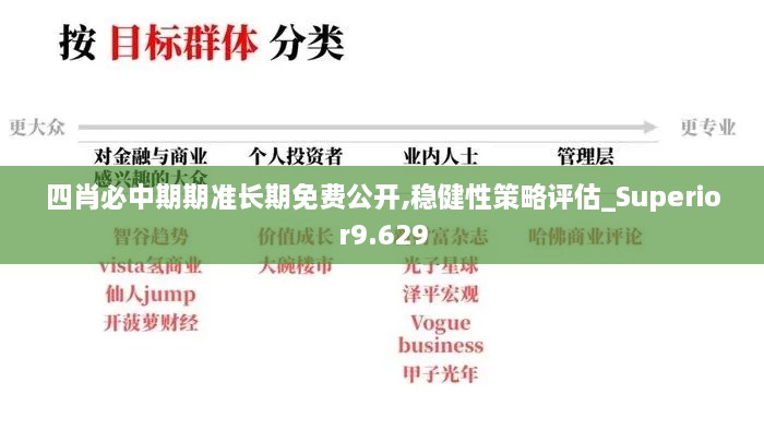 四肖必中期期准长期免费公开,稳健性策略评估_Superior9.629