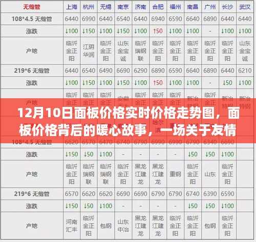 面板价格背后的暖心故事，友情与陪伴的12月10日之旅