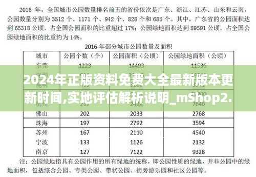 2024年正版资料免费大全最新版本更新时间,实地评估解析说明_mShop2.235