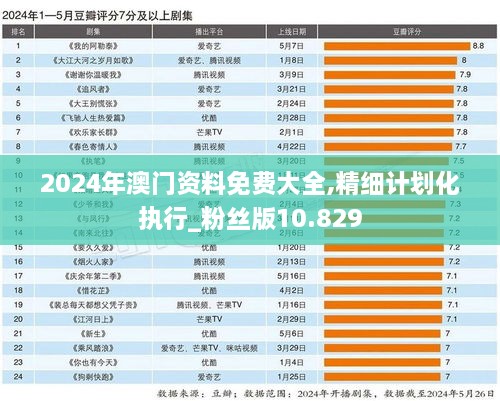 2024年澳门资料免费大全,精细计划化执行_粉丝版10.829