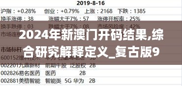 2024年新澳门开码结果,综合研究解释定义_复古版9.466