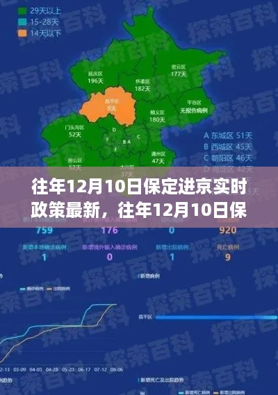 保定进京政策解读，最新动态、趋势分析与实时政策解读（往年12月10日）