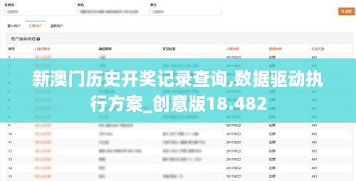 新澳门历史开奖记录查询,数据驱动执行方案_创意版18.482