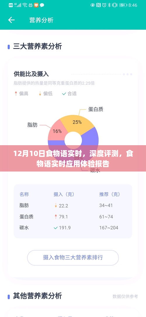 12月10日食物语实时深度评测与应用体验报告