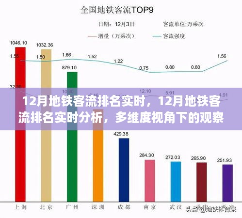 多维度视角下的观察与思考，12月地铁客流排名实时分析