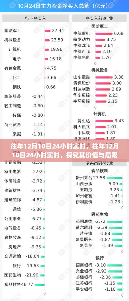 往年12月10日24小时实时数据的价值与局限性探究