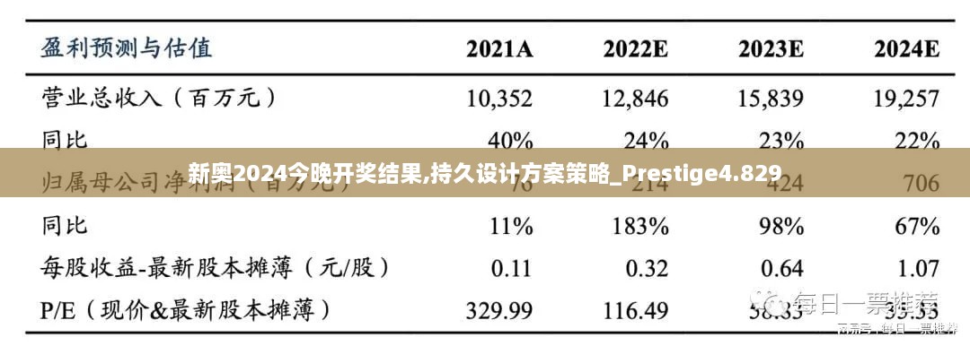 新奥2024今晚开奖结果,持久设计方案策略_Prestige4.829