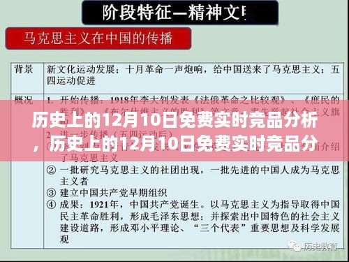 历史上的12月10日实时竞品分析全面指南，从初学者到进阶用户的步骤详解