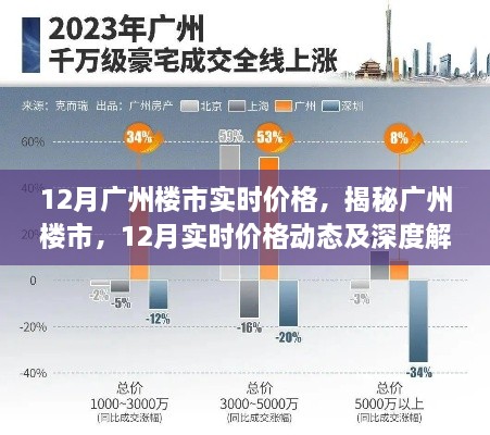 揭秘广州楼市，深度解读12月实时价格动态及最新价格走势分析