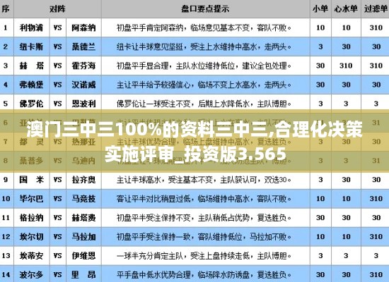 澳门三中三100%的资料三中三,合理化决策实施评审_投资版3.565