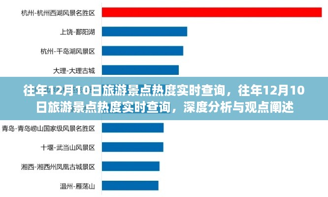 往年12月10日旅游景点热度实时查询，深度分析与观点阐述的旅游热潮回顾