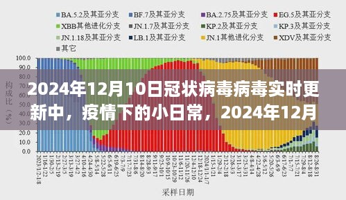 疫情下的温馨时光，冠状病毒实时更新与日常点滴