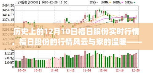 福日股份12月10日实时行情回顾，风云与家的温暖股市故事