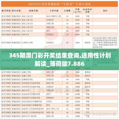 345期澳门彩开奖结果查询,适用性计划解读_薄荷版7.886