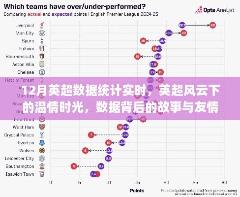 英超风云，温情时光与数据背后的故事与友情