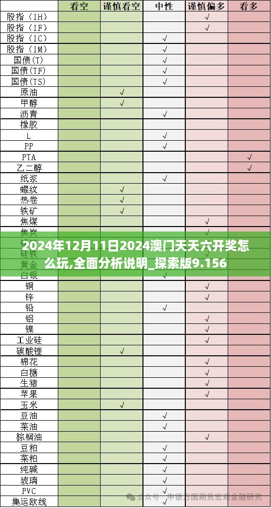 2024年12月11日2024澳门天天六开奖怎么玩,全面分析说明_探索版9.156