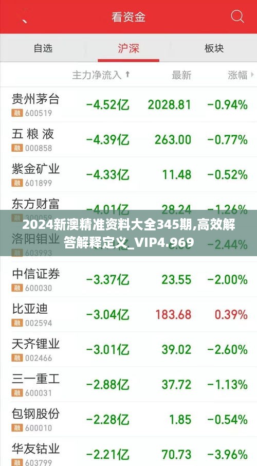 2024新澳精准资料大全345期,高效解答解释定义_VIP4.969