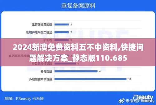 2024新澳免费资料五不中资料,快捷问题解决方案_静态版110.685