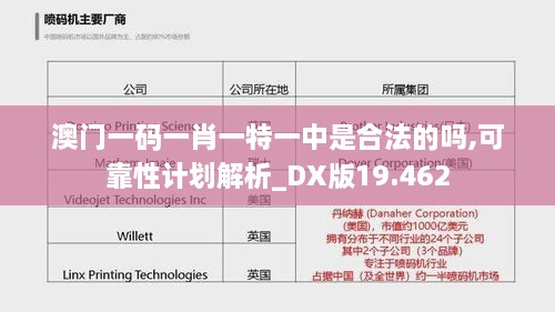 澳门一码一肖一特一中是合法的吗,可靠性计划解析_DX版19.462