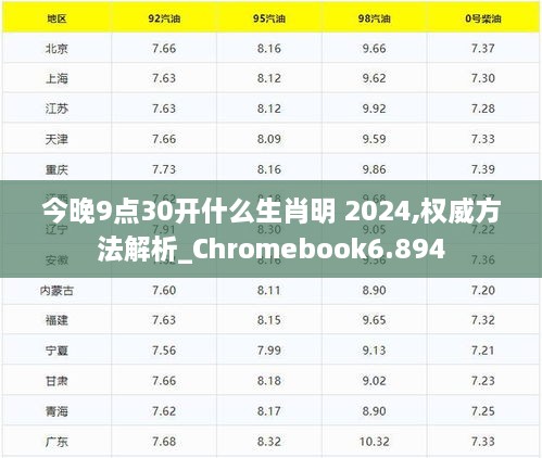 今晚9点30开什么生肖明 2024,权威方法解析_Chromebook6.894