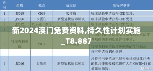 新2024澳门兔费资料,持久性计划实施_T8.887