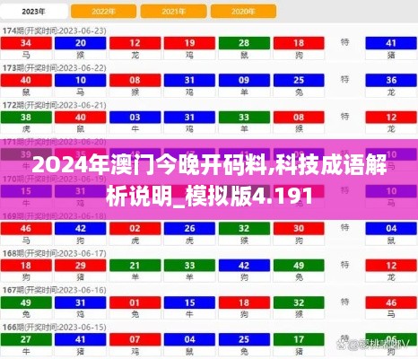 2O24年澳门今晚开码料,科技成语解析说明_模拟版4.191