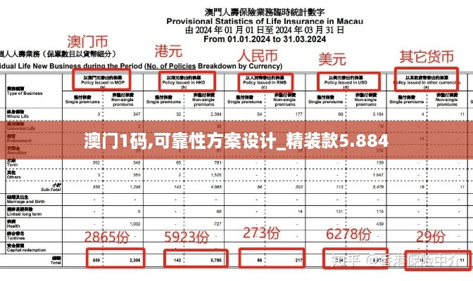 澳门1码,可靠性方案设计_精装款5.884