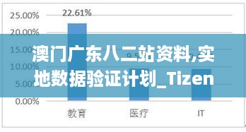 澳门广东八二站资料,实地数据验证计划_Tizen110.475