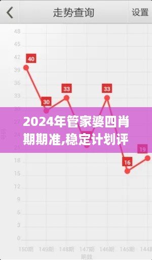 2024年管家婆四肖期期准,稳定计划评估_3DM10.549