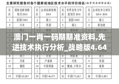 澳门一肖一码期期准资料,先进技术执行分析_战略版4.641