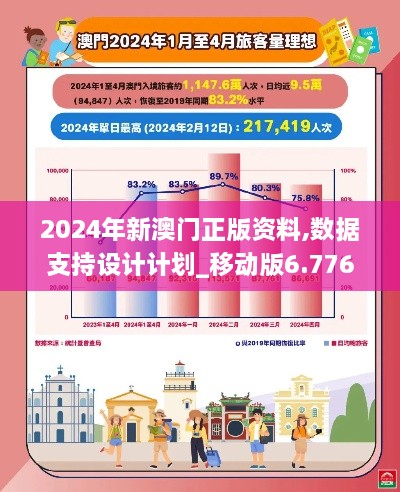 2024年新澳门正版资料,数据支持设计计划_移动版6.776