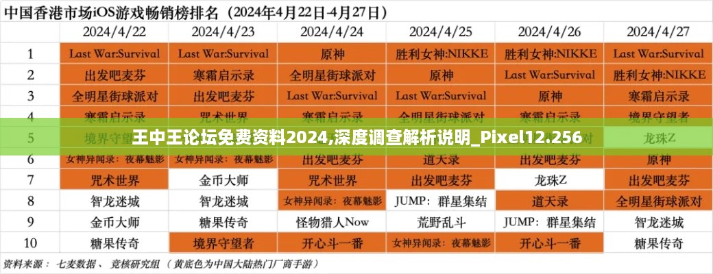 王中王论坛免费资料2024,深度调查解析说明_Pixel12.256