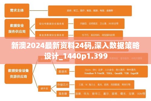 新澳2024最新资料24码,深入数据策略设计_1440p1.399