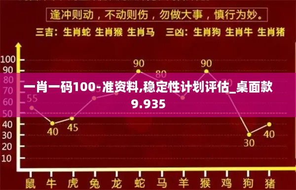 一肖一码100-准资料,稳定性计划评估_桌面款9.935