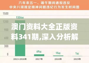 澳门资料大全正版资料341期,深入分析解释定义_T9.297