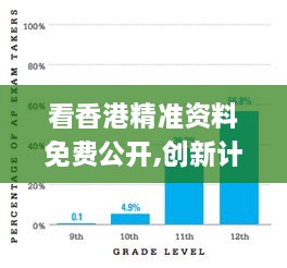 看香港精准资料免费公开,创新计划分析_AP7.733