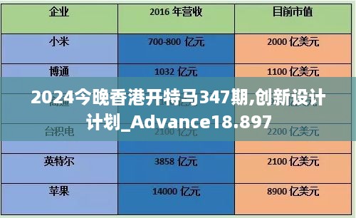 2024今晚香港开特马347期,创新设计计划_Advance18.897